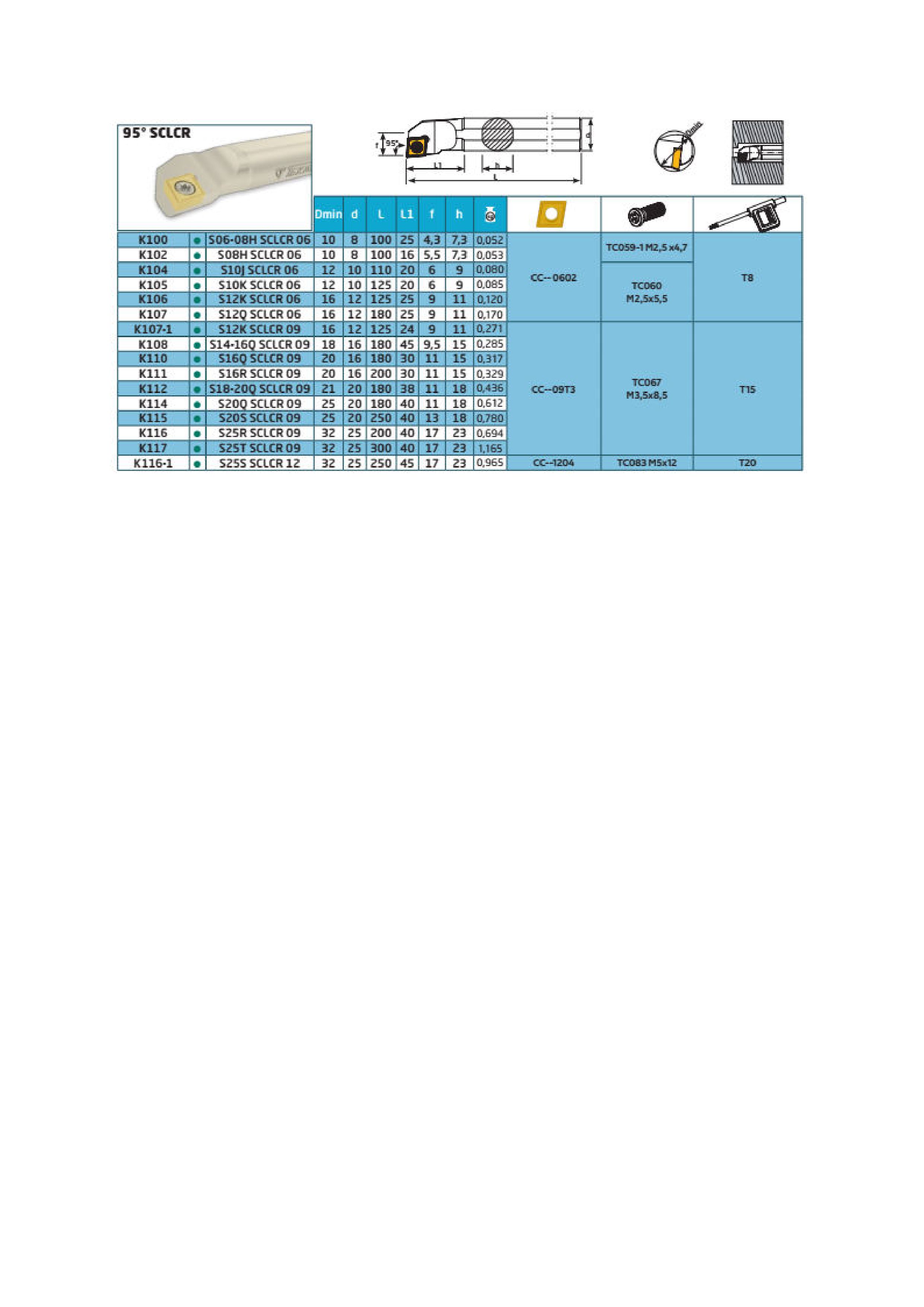 Teleso S10K SCLCR 06